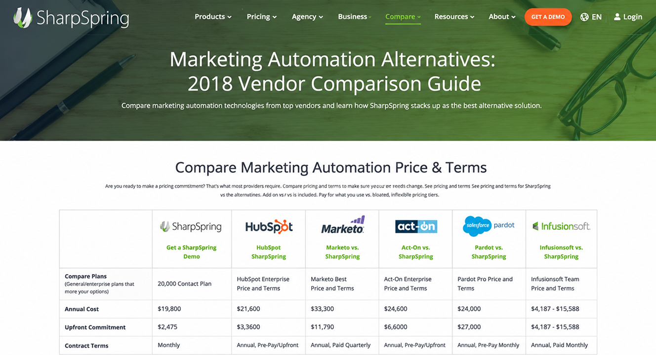 SharpSpring product landing page